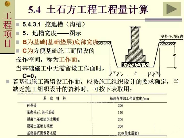 土石方工程工程量計(jì)算規(guī)則